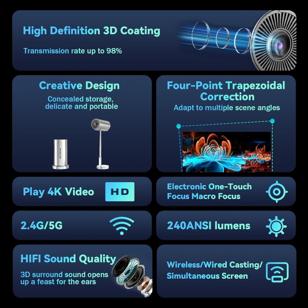 Proyector Inteligente Inalámbrico